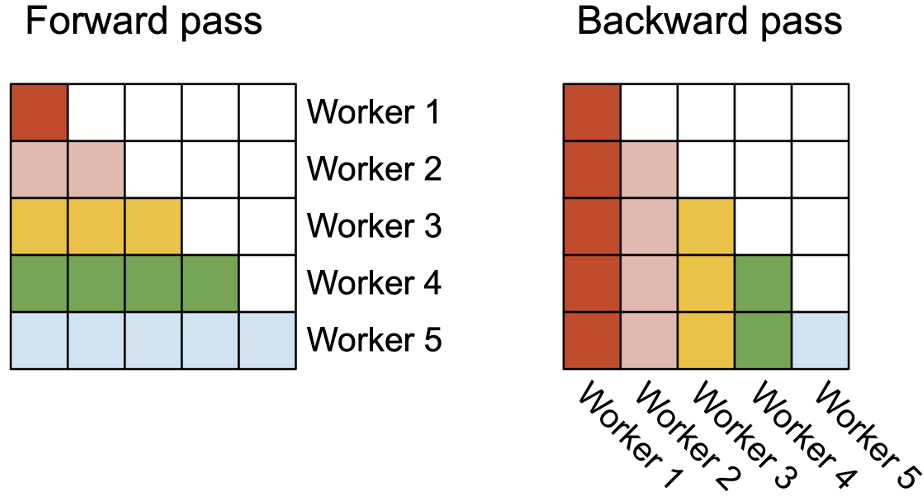 flash attention causal mask
