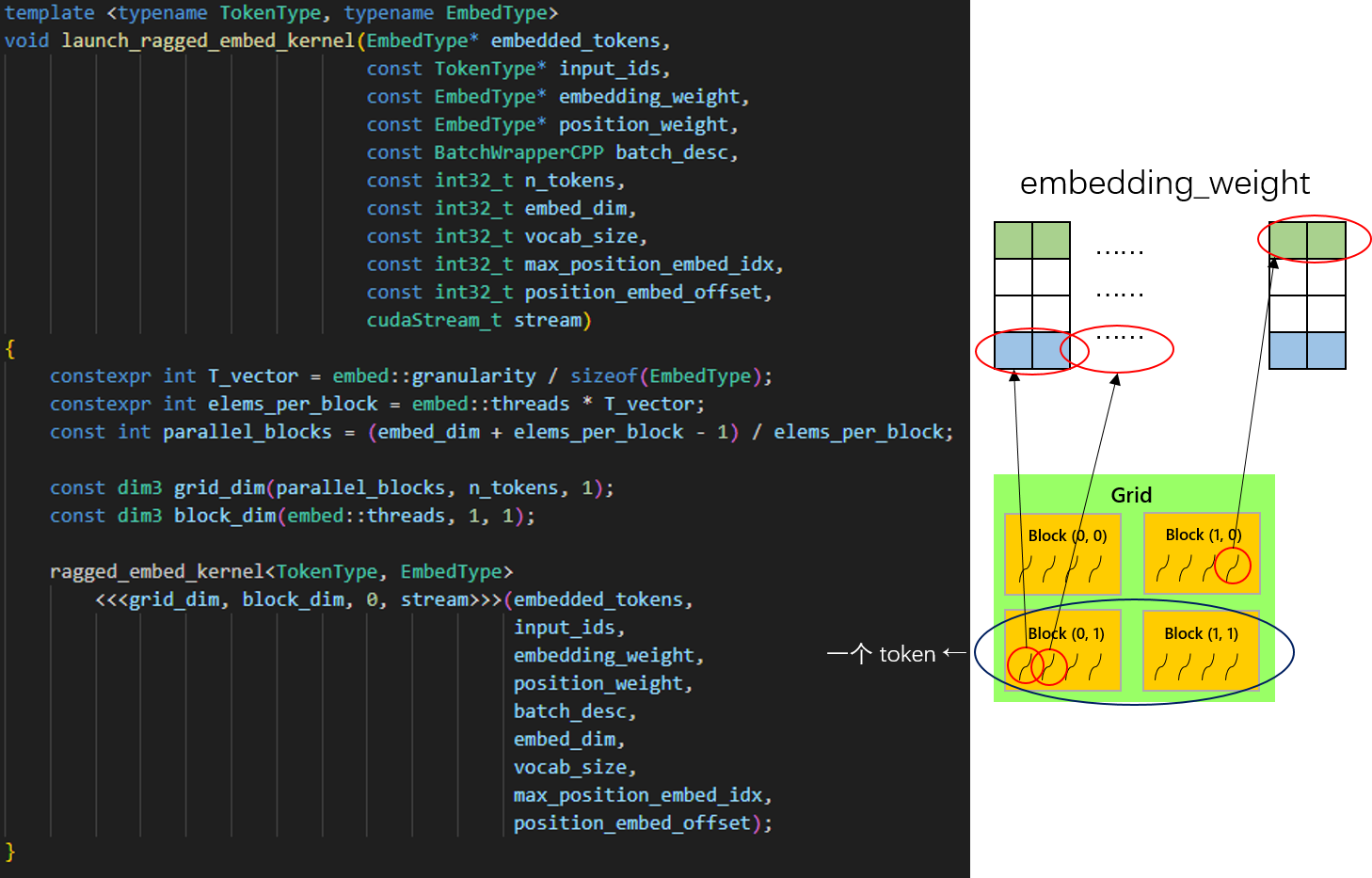 launch_ragged_embed_kernel