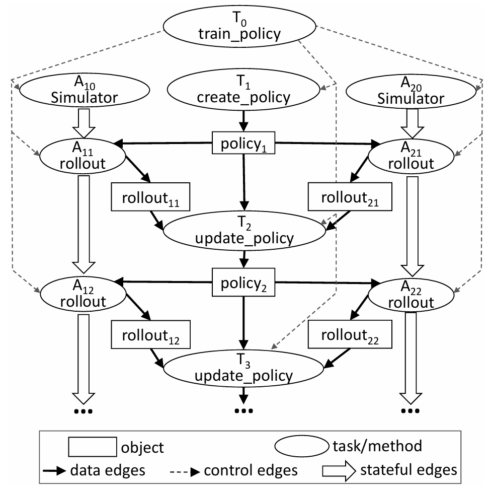 Ray Graph
